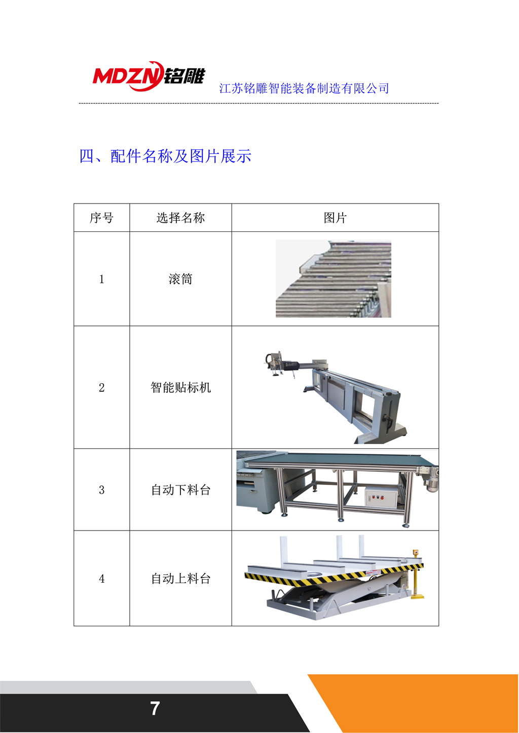 M12一拖二聯(lián)線配置（龍門(mén)上料）配件名稱及圖片展示