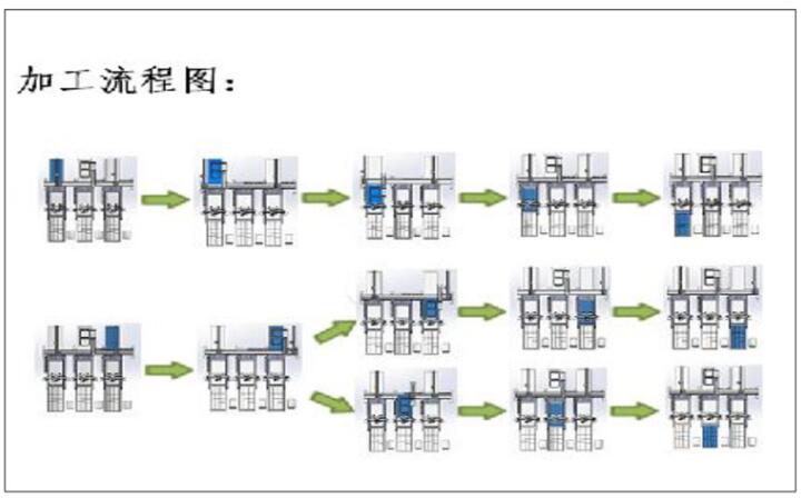 板式家具柜體操作流程圖.jpg