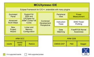 恩智浦發布MCUXpresso軟件與工具，統一微控制器開發平臺