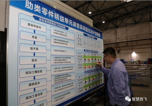 精益技術(shù)驅(qū)動未來 數(shù)控加工廠的技術(shù)革命與無限潛能