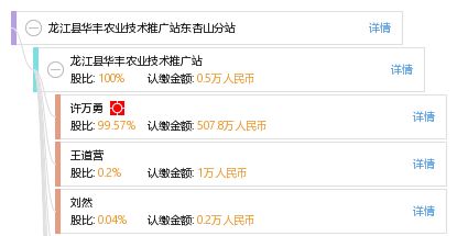 扎根沃土 科技興農——龍江縣華豐農業(yè)技術推廣站東杏山分站助力現代農業(yè)發(fā)展