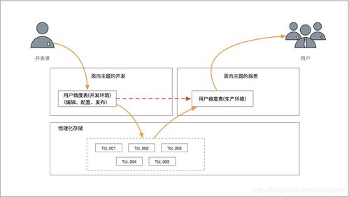 如何選擇適合企業(yè)的數據管理類產品業(yè)務培訓